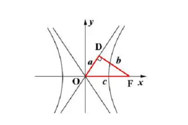 双曲线几何性质