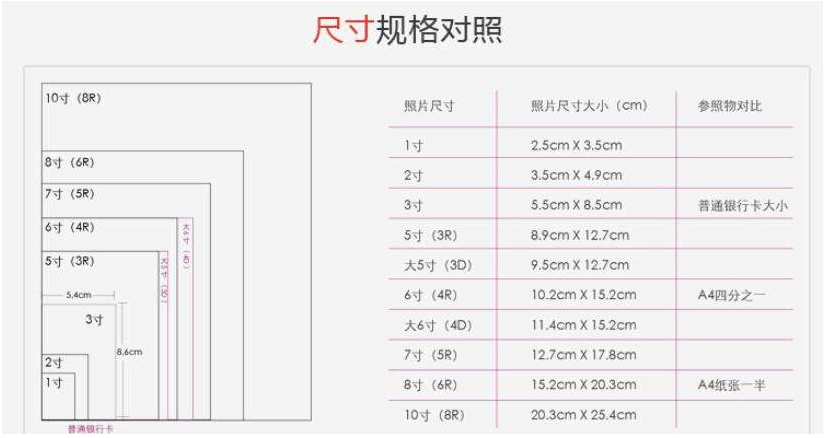 照片的尺寸是多少？