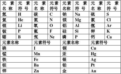 氯的元素符号是C i 还是 C l