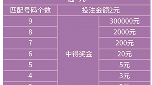 福彩快乐8中奖规律？