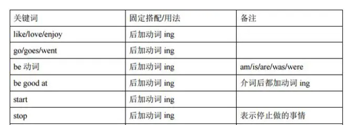 英语动词ing形式有哪些？