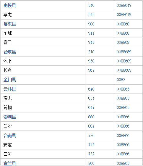 台湾台中区邮政编码是多少？