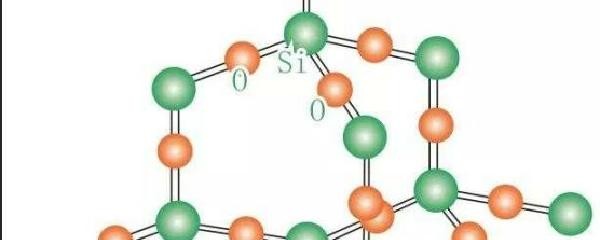 二氧化硅的结构式是什么？