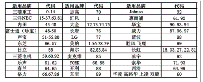 万能空调遥控器代码表是什么？