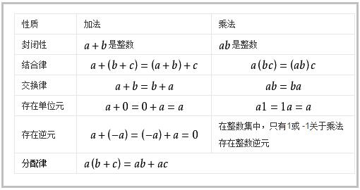 小数乘整数与整数乘整数有什么区别？