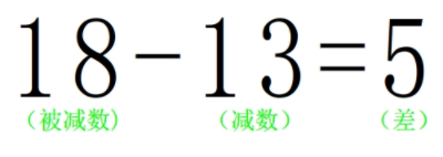 什么是被减数和减数？