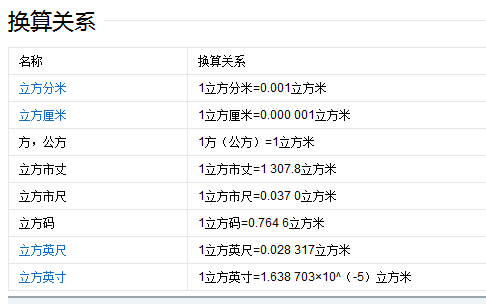 1升等于多少立方米？