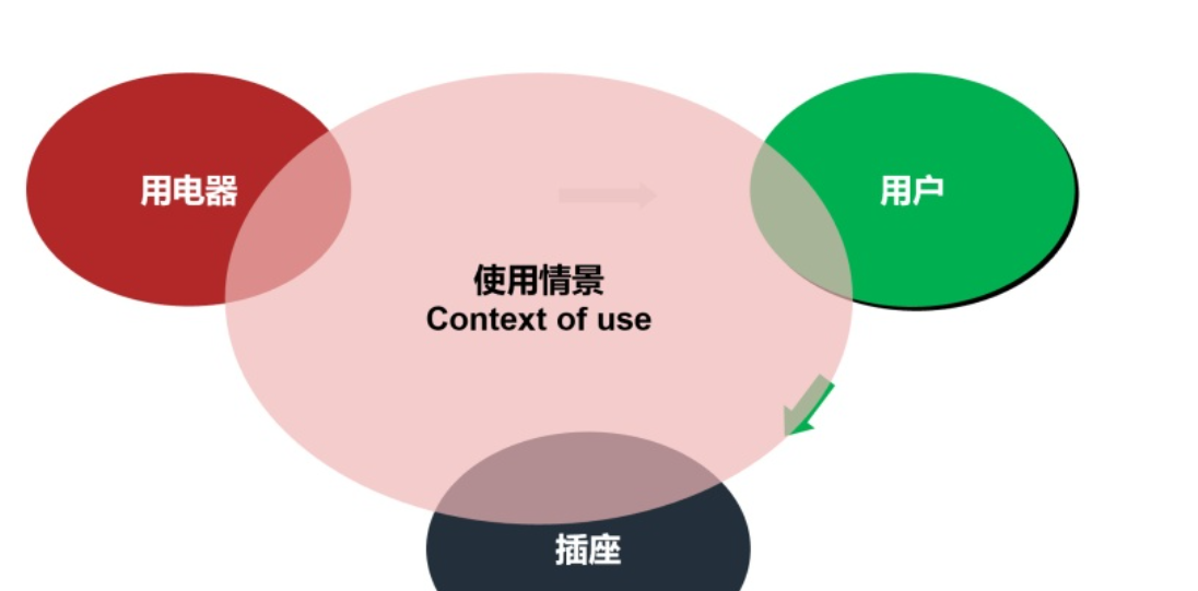 简述系统及产品系统的概念