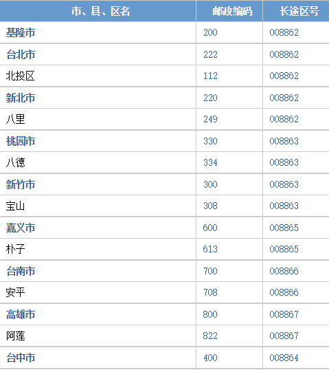 台湾台中区邮政编码是多少？