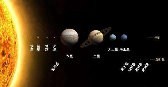 太阳系有多少个星球