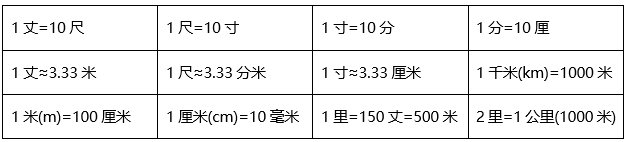 公尺跟米怎么换算？