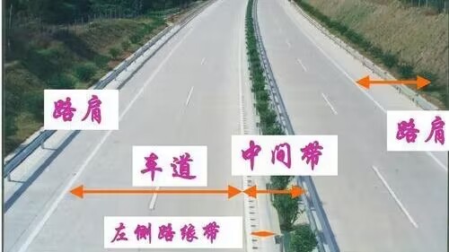 高速公路路肩是哪个位置图片