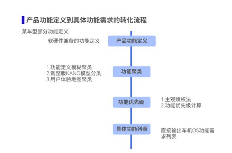 简述系统及产品系统的概念