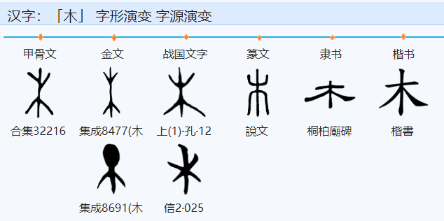 大字加一笔是什么字？