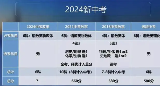 2024年全国取消中考是真的吗？