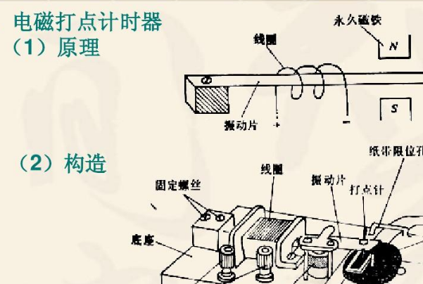 打点计时器求加速度