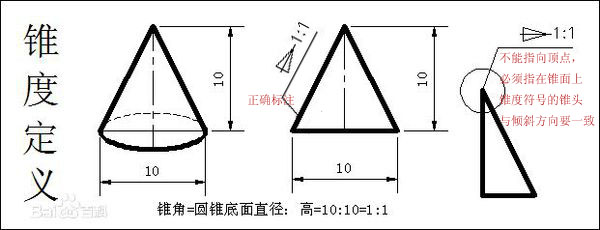 图中的1：7是什么意思呢？