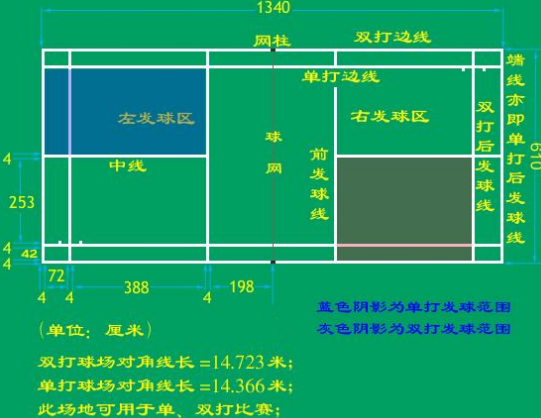 羽毛球场地高度是多少