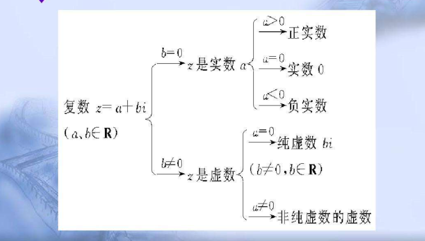 实数和虚数的区别是什么?