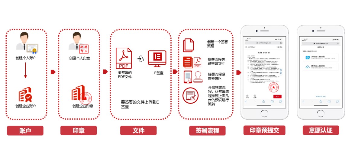 电子签章怎么操作