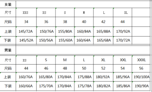 衣服尺码中L和XL分别代表什么意思？