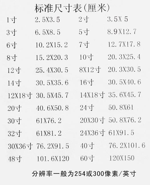 240*320 JPG格式的照片是一寸照还是两寸照?