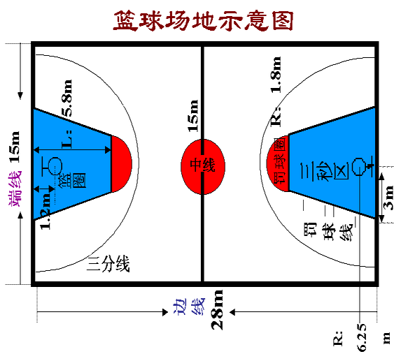 什么是篮球的限制区？