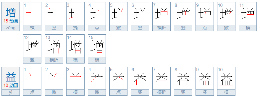 增益是什么意思呢?