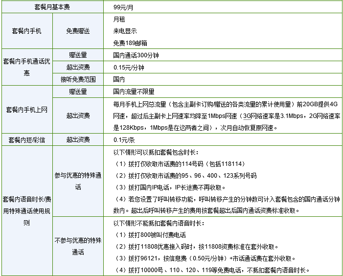 电信不限量套餐详情