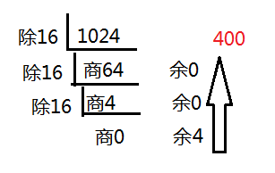 十进制如何转成16进制呢？