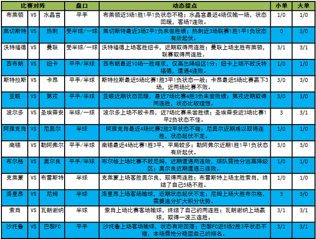 平手和半球是什么意思？