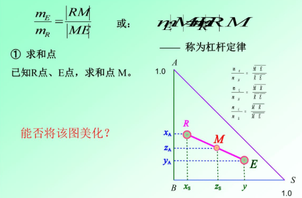 动液面与沉没度的关系