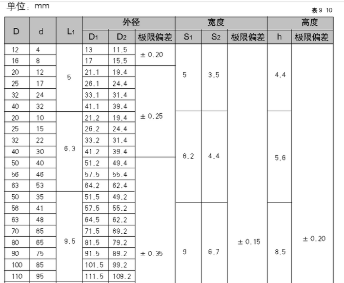 请问v型密封圈的国家标准是什么？