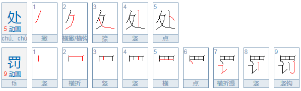 处罚的拼音是什么