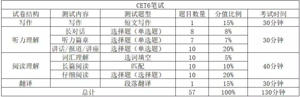 英语四六级吧