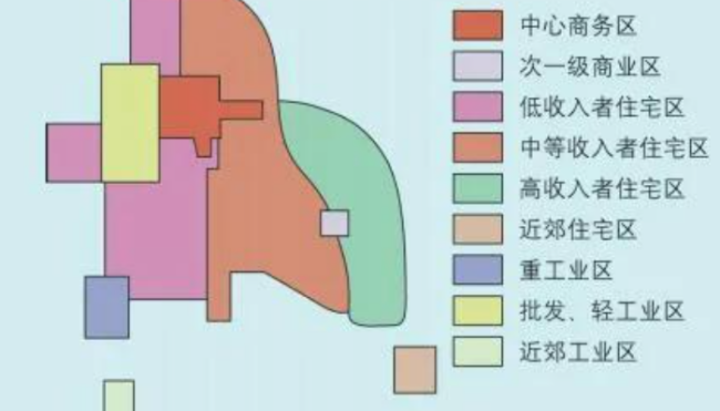 城市内部空间结构是什么？