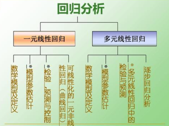 multiple R是什么意思？