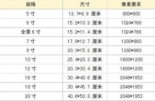 6寸照片的尺寸是多少？