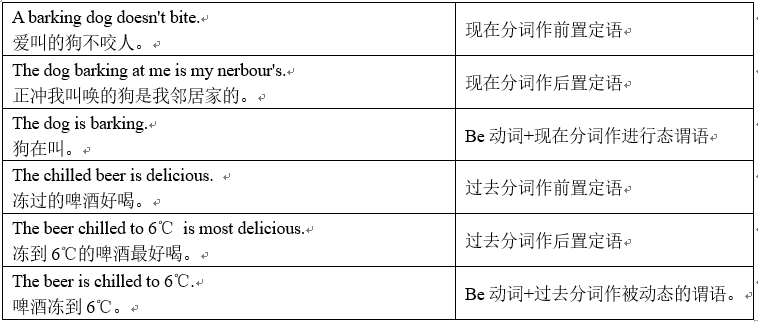 分词作定语的五种情况