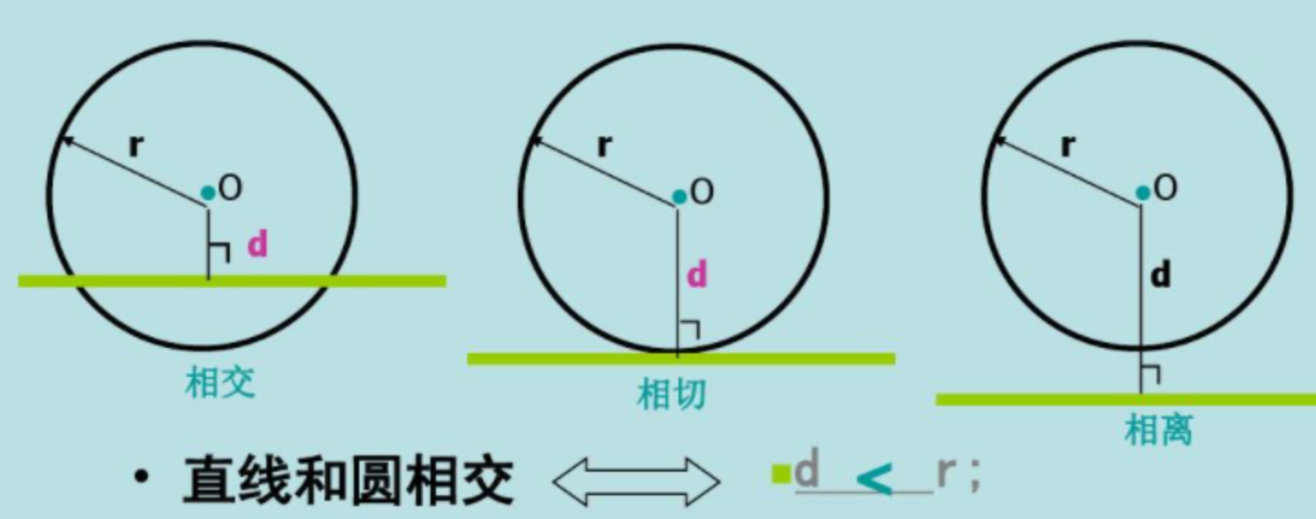 直线与圆的方程公式总结