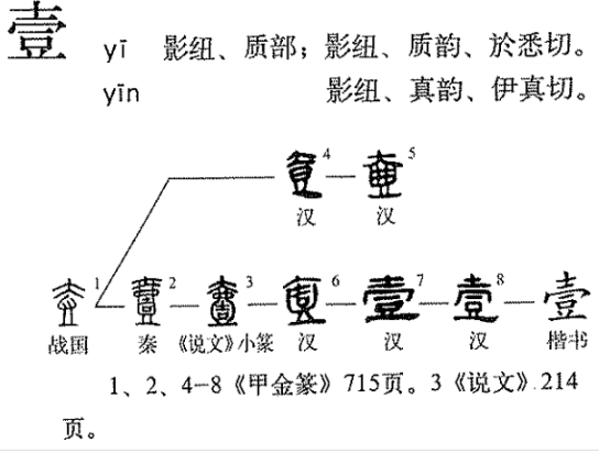 大写的一字怎么写？