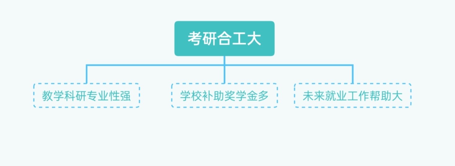 考合肥工业大学的研究生怎么样