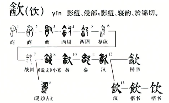 饮怎么读 拼音