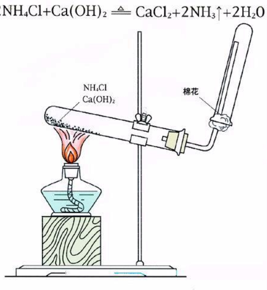 氯化铵与氢氧化钙反应方程式