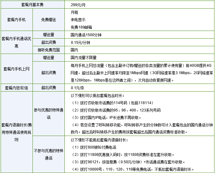 电信不限量套餐详情