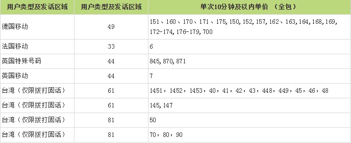 11808是什么号