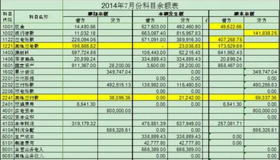 1-12月份科目余额表是什么