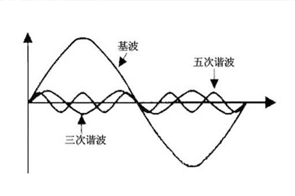 谐波是怎么产生的