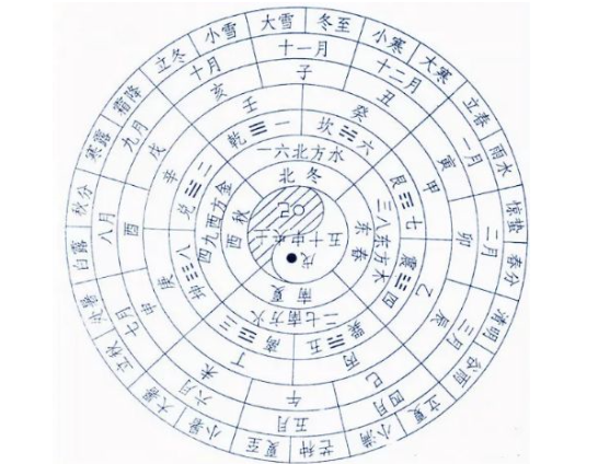 我国从哪个朝代开始使用历法？