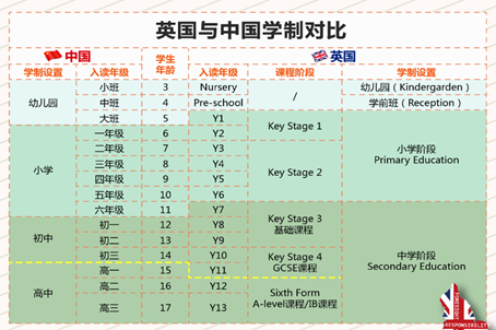 什么是学制